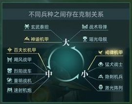 《群星纪元》新手攻略：机甲系统玩法攻略详解