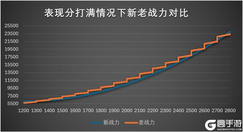 《王者荣耀》6月17日体验服停机更新公告