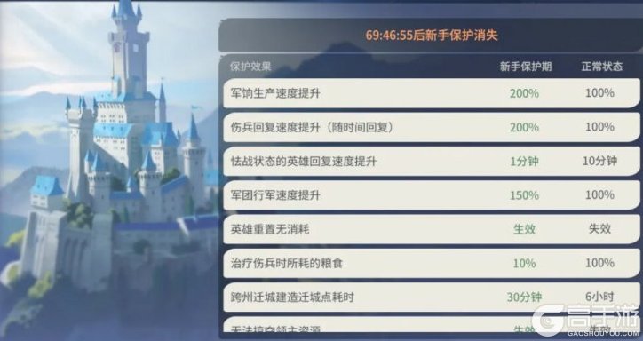 龙石战争
