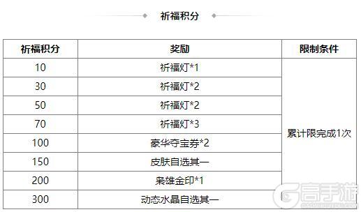 《三国杀OL互通版》伏月许愿族杨彪上新 奇珍翻翻乐周群、张华返场