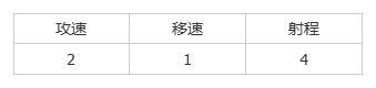 《群星纪元》大神攻略丨全兵种机制介绍及解析