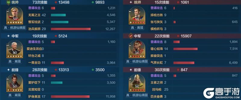 攻略分享丨面对热门强力阵容怎么办？