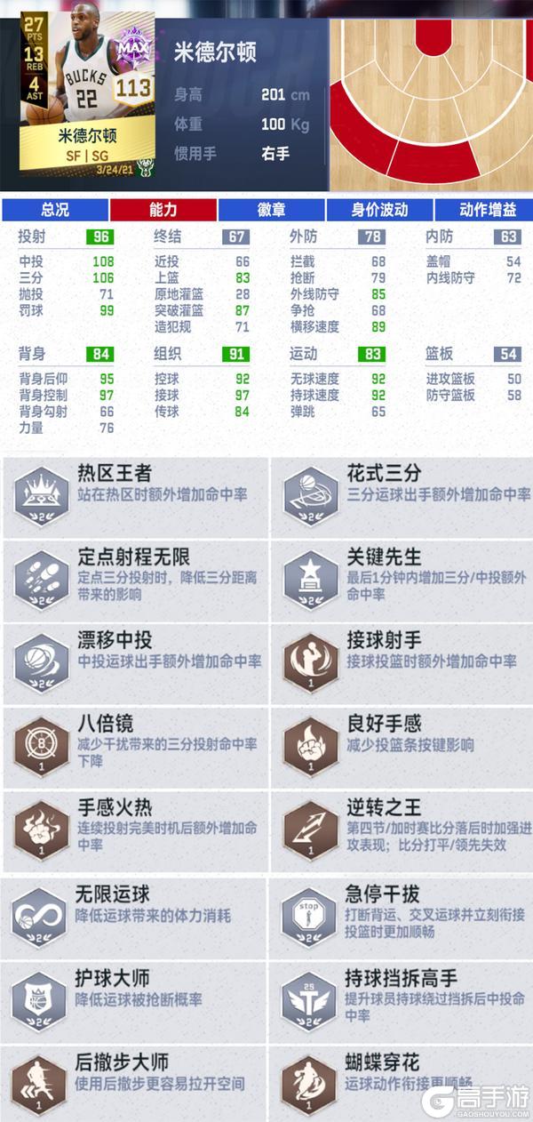 S6荣耀时刻卡池上线时刻巴特勒数据公布！代言人福利活动不容错过【原文有视频】