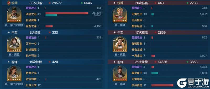 攻略分享丨“冷门阵容”搭配推荐，强力又好用的宝藏队伍有哪些？