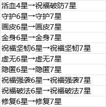 6月4日更新内容预告