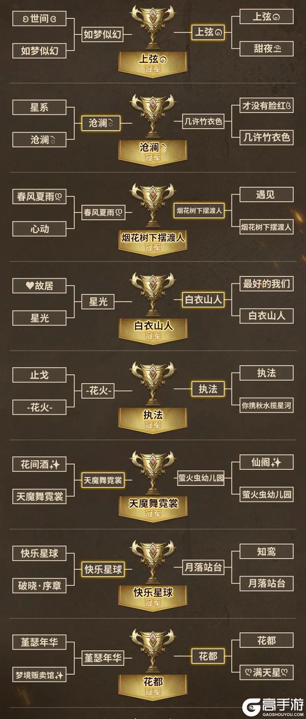 《明日之后》首届跨服夏尔争霸赛冠军营地全公布！
