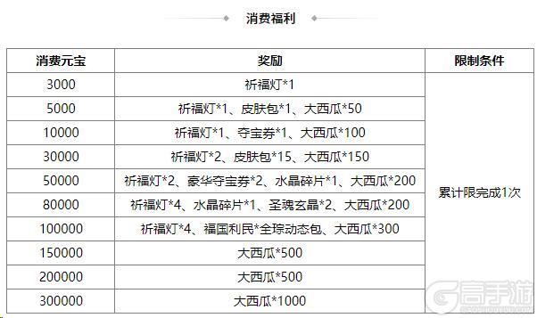 《三国杀OL互通版》占星秘宝傅肜返场 邓忠夺宝上新