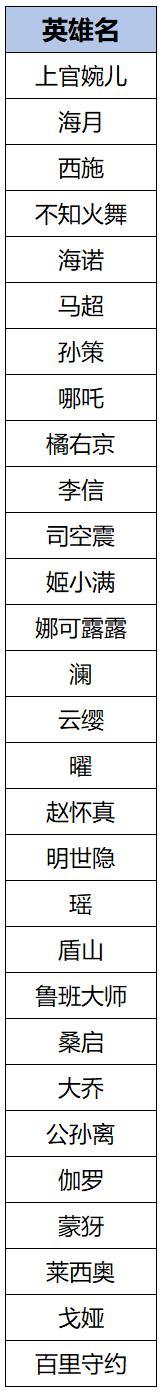 《王者荣耀》6月26日版本更新公告