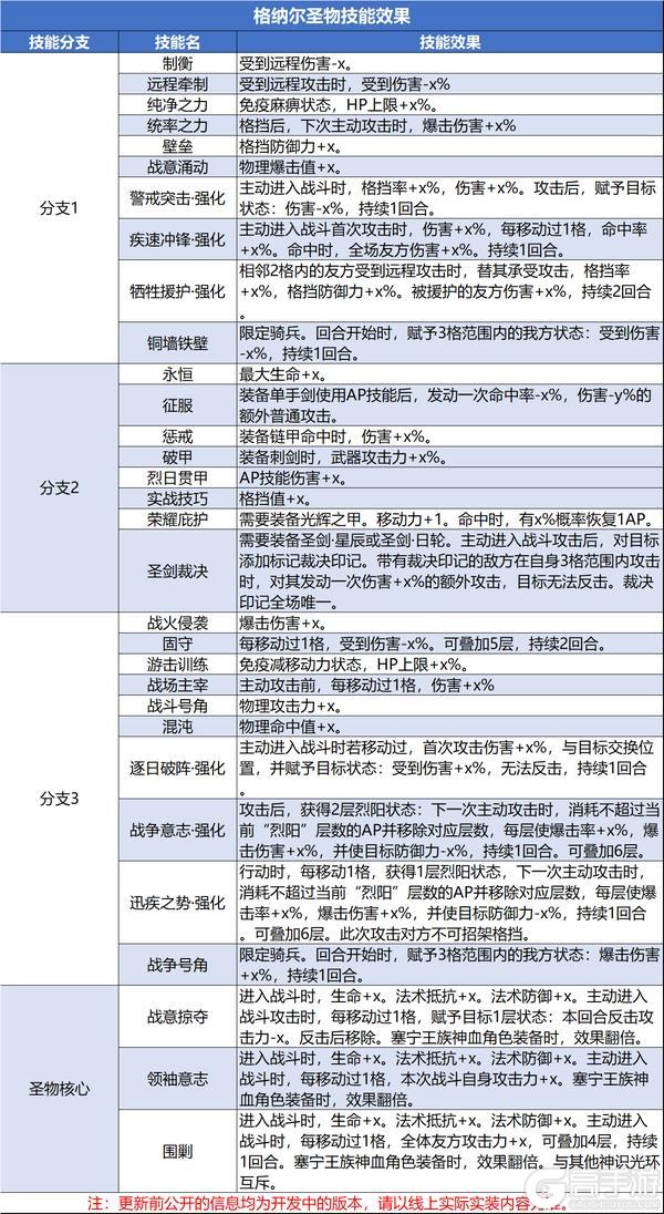 0605无更新与周末活动预告及下周版本更新预告