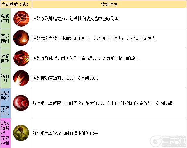 《龙迹之城》战士职业&战士英雄技能一览