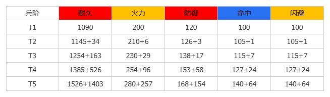 《群星纪元》大神攻略丨全兵种机制介绍及解析