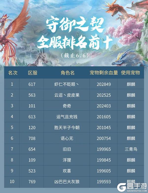 957、20.28万、7430万，他们再次刷新山海记录！