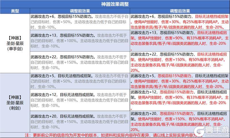 0613版本更新及周末活动预告