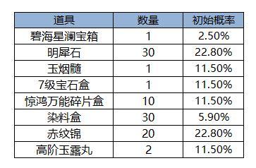 《凌云诺》如意宝轮·百转星河