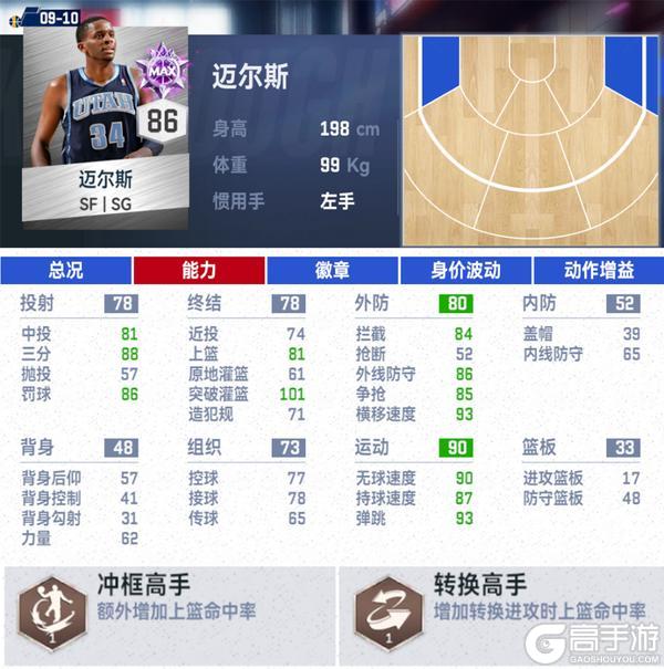 经典爵士上线！“重装控卫”德隆·威廉姆斯来袭！