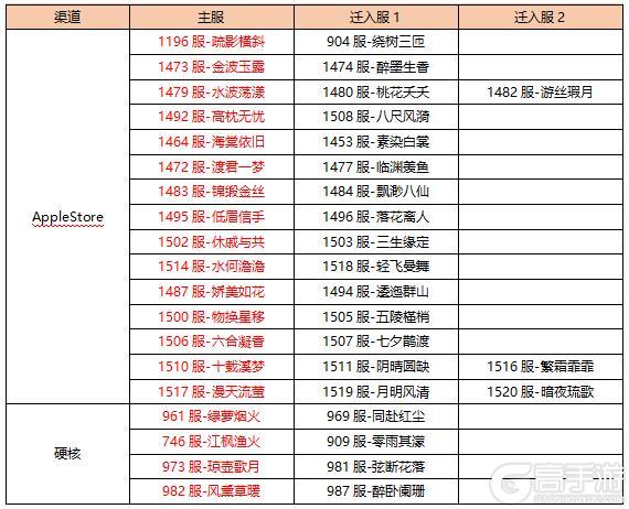 《熹妃Q传》6月9日数据互通公告