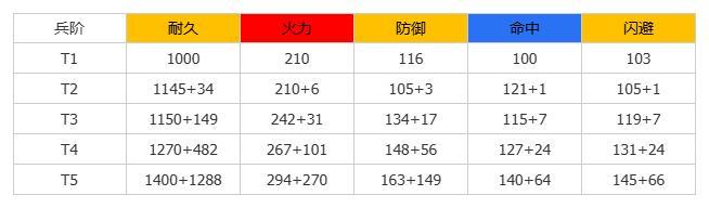 《群星纪元》大神攻略丨全兵种机制介绍及解析