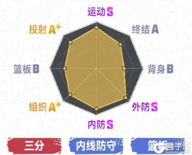 “5X5全能战士”安德烈·基里连科上线，攻防一体制霸巅峰！