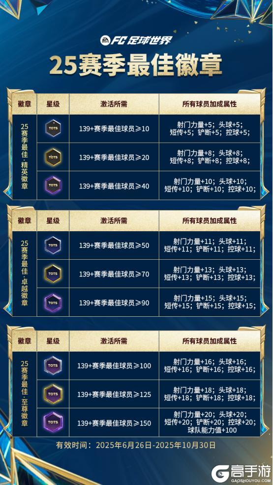 赛季最佳活动正式上线，赛季最佳终极球员登场！金蛇晖盈图鉴开启