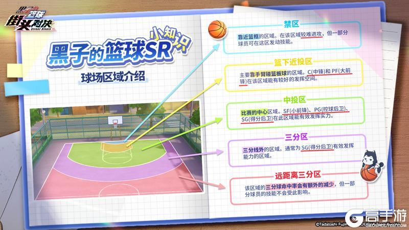 《黑子的篮球：街头对决》黑子的篮球SR小知识-区域介绍