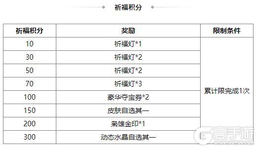 《三国杀OL互通版》界曹植、杨阜来袭 界廖化、界曹植夺宝上新