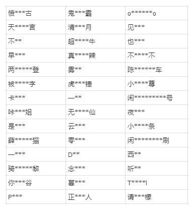 【公告】严厉打击使用外挂或通过非法手段影响游戏环境