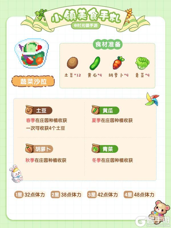 《时光镇》美食手札—简易快餐篇