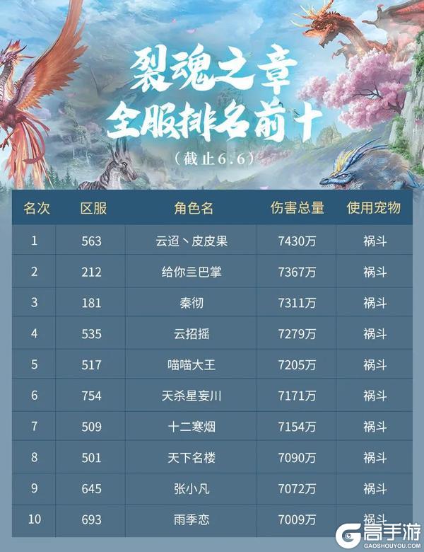 957、20.28万、7430万，他们再次刷新山海记录！