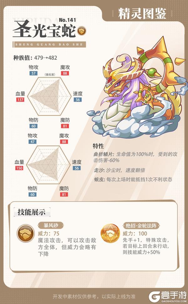 精灵百科|铁血狂龙&救灾犬&精灵强化