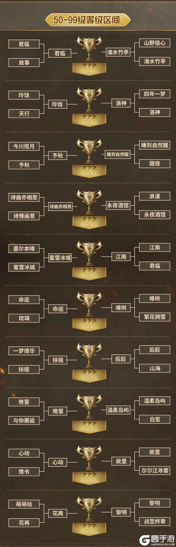 《明日之后》今夜加冕！首届跨服夏尔争霸赛冠军终极对决！