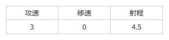 《群星纪元》大神攻略丨全兵种机制介绍及解析