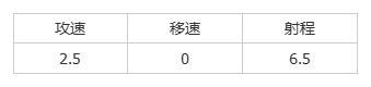 《群星纪元》大神攻略丨全兵种机制介绍及解析
