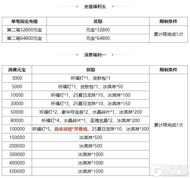 《三国杀OL互通版》界曹植、杨阜来袭 界廖化、界曹植夺宝上新