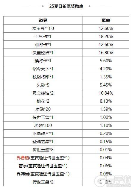 《三国杀OL互通版》界曹植、杨阜来袭 界廖化、界曹植夺宝上新