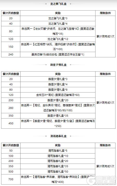 《三国杀OL互通版》伏月许愿族杨彪上新 奇珍翻翻乐周群、张华返场