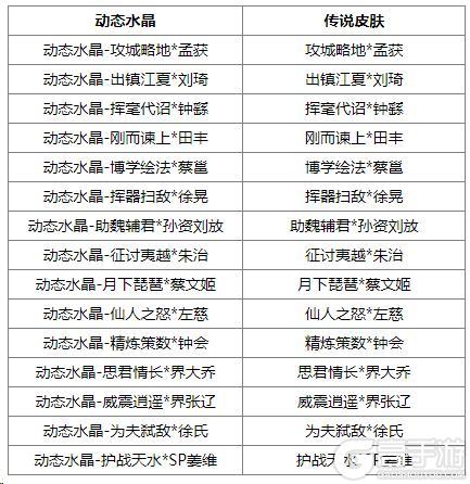 《三国杀OL互通版》占星秘宝王瓘、傅肜返场 关平夺宝上新