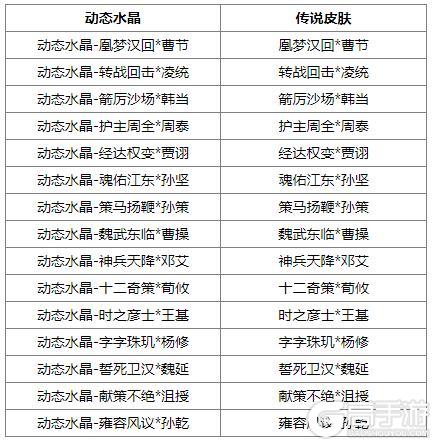 《三国杀OL互通版》占星秘宝傅肜返场 邓忠夺宝上新