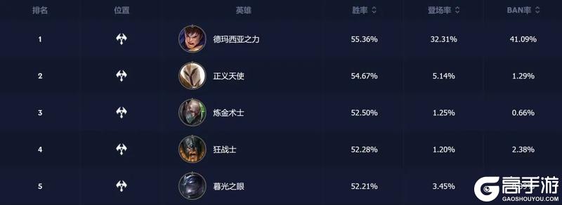 免费皮肤？全新符文？终于被你发现了！峡谷最全爽玩攻略！