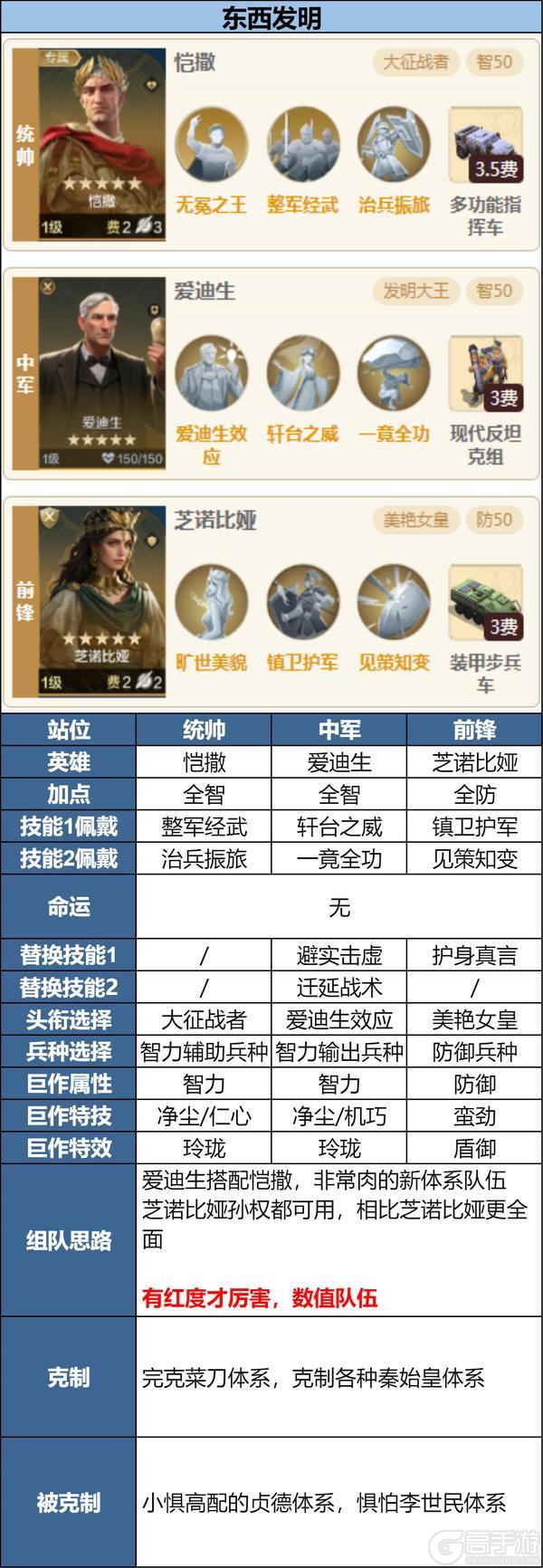 攻略分享丨新英雄组队以及克制关系