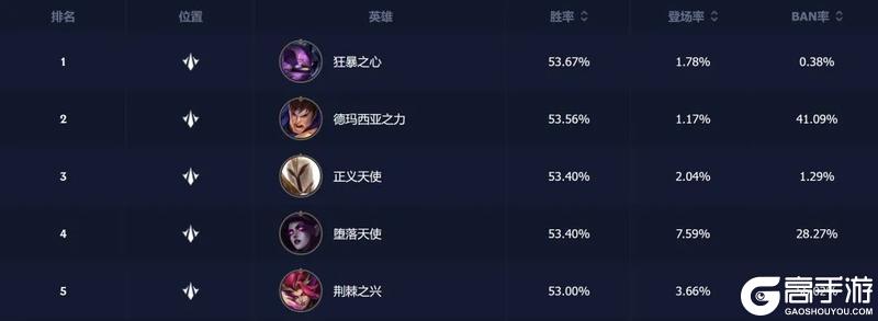 免费皮肤？全新符文？终于被你发现了！峡谷最全爽玩攻略！