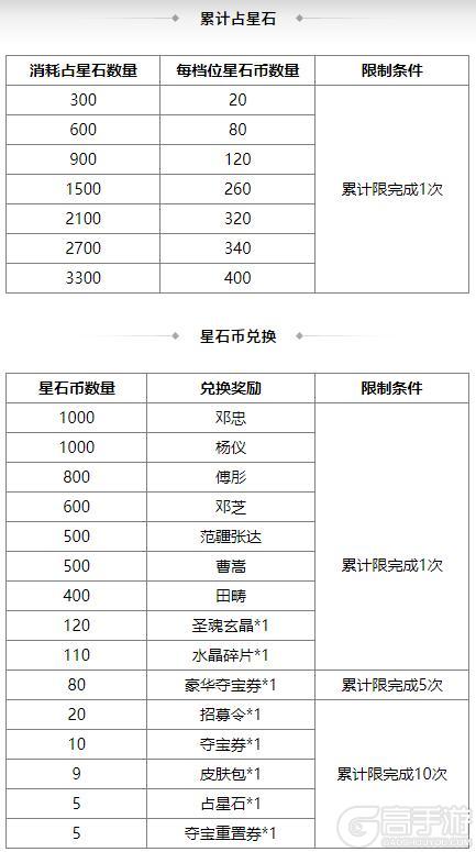 《三国杀OL互通版》占星秘宝傅肜返场 邓忠夺宝上新