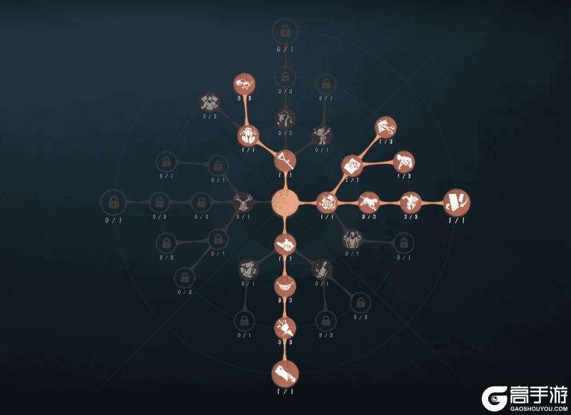 囚谕牢笼《第五人格》【监管者-“跛脚羊”】基础攻略新鲜出炉