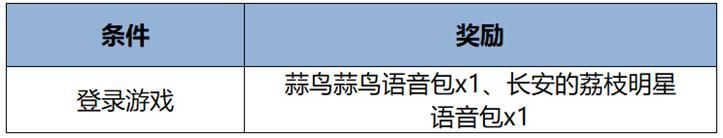 《王者荣耀》6月5日版本更新公告