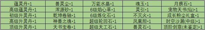 《魔与道》新区冲级有福利,老区助阵有惊喜
