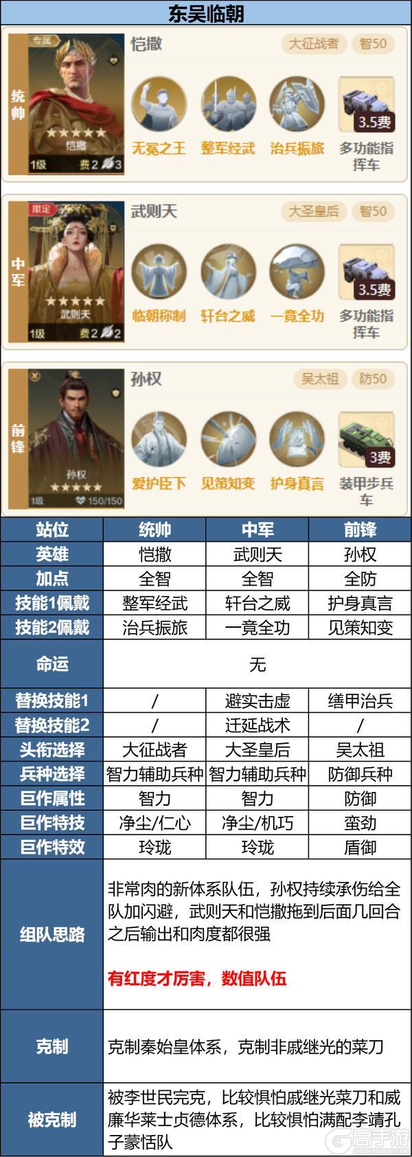 攻略分享丨新英雄组队以及克制关系