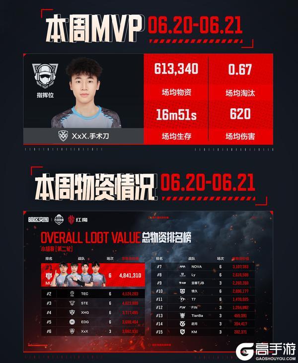 先锋杯名场面刷屏！小组赛收官之战火热来袭！