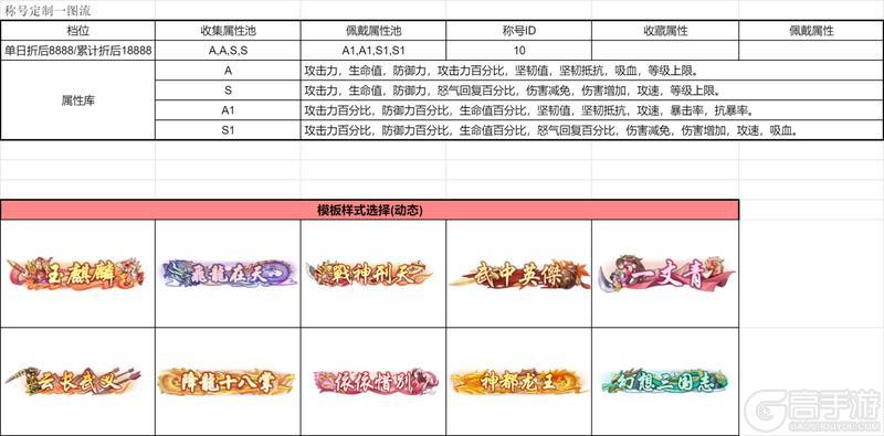 《武林闲侠（内置0.1折风云再起）》端午限时称号折扣活动（6.1-6.3）