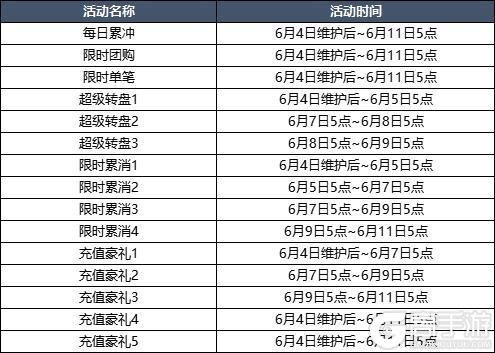 6月4日更新内容预告