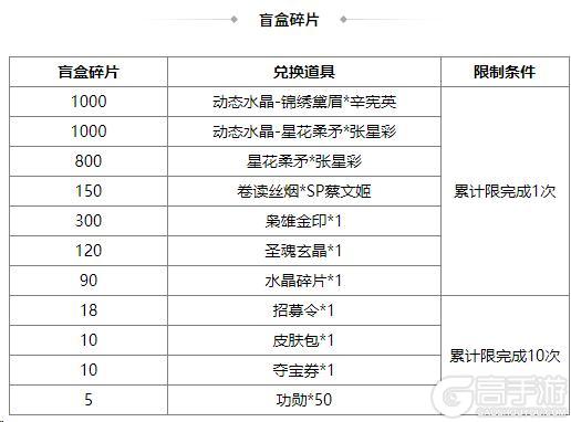《三国杀OL互通版》界曹植、杨阜来袭 界廖化、界曹植夺宝上新
