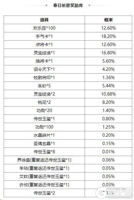 《三国杀OL互通版》伏月许愿族杨彪上新 奇珍翻翻乐周群、张华返场